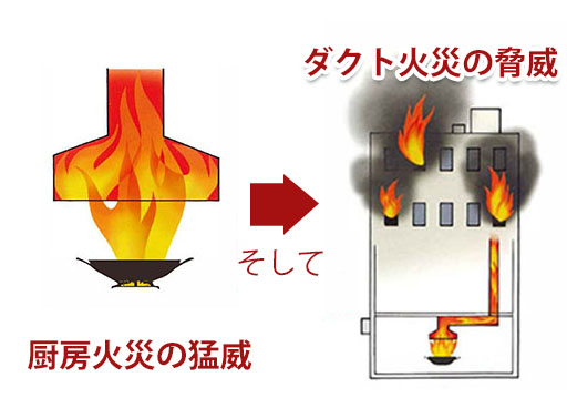 厨房火災・ダクトの脅威から守る自動消火設備