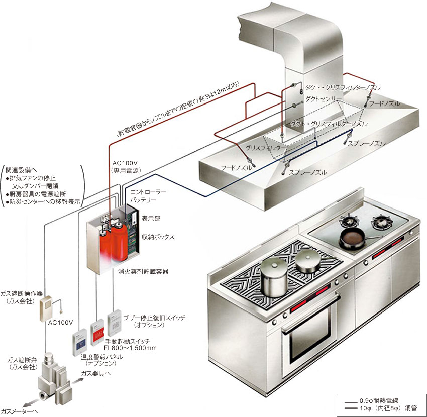 トマホークジェット | フード・ダクト消火設備施工は「NNサポート」